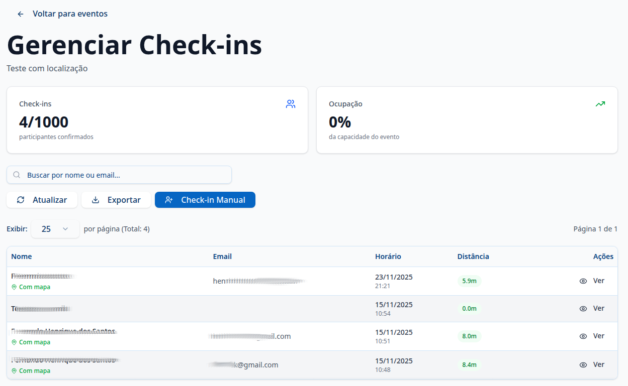Gestão de check-ins